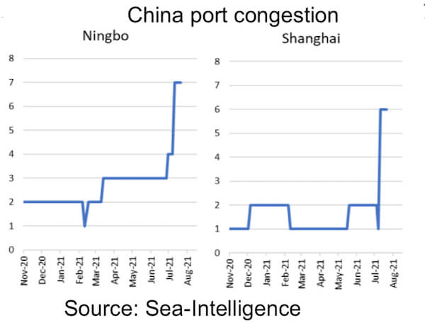 China ports congestion