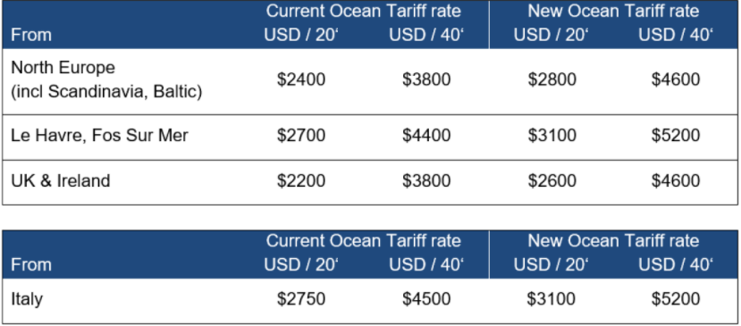 New rates for reefer containers